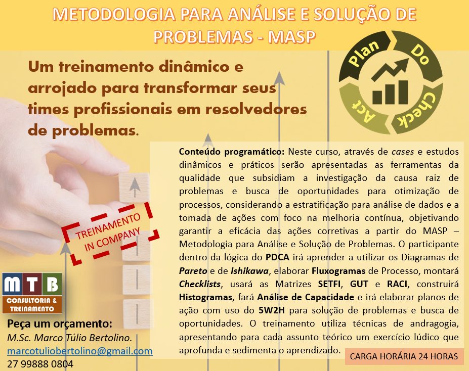 metodologia para analise maximizar